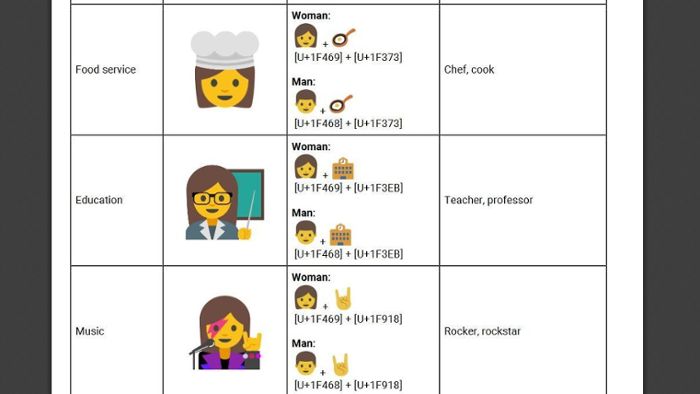 Google-Mitarbeiter wollen weibliche Emojis