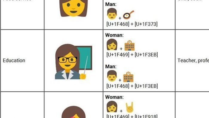 Google-Mitarbeiter wollen weibliche Emojis